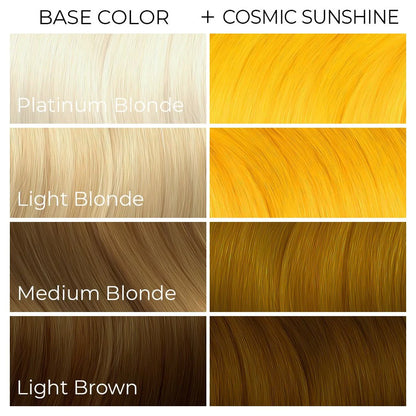 Cosmic Sunshine
